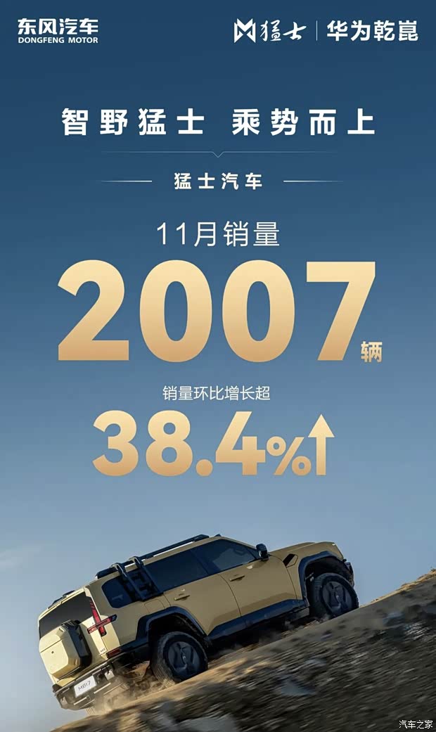 环比增长超38.4% 猛士汽车11月销量2007辆